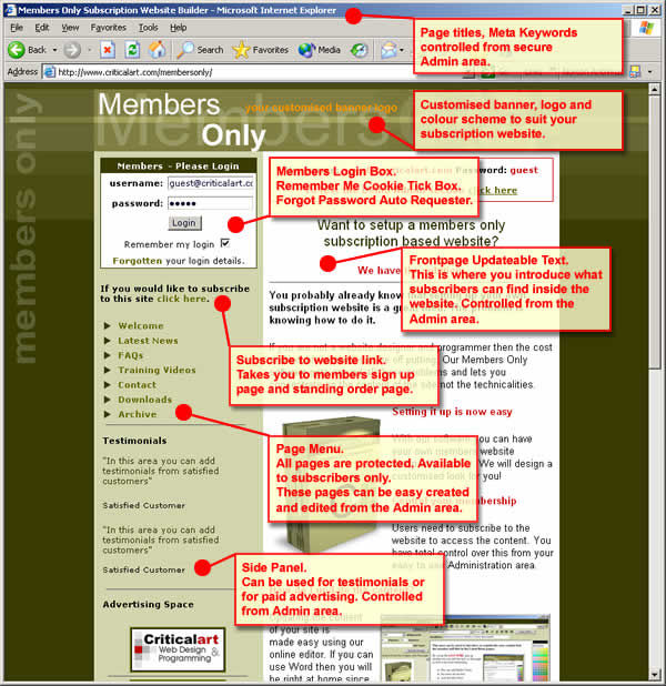 Membersonly Front Page - Diagram 1